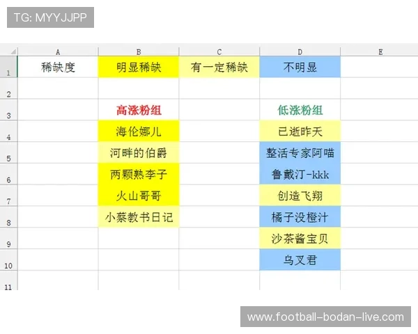 小比分波胆预测法平台对比评测避坑防骗
