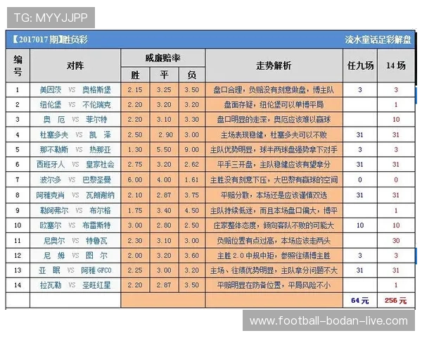 威廉希尔波胆赔率特征解析彩票与数字高频玩法防骗避坑